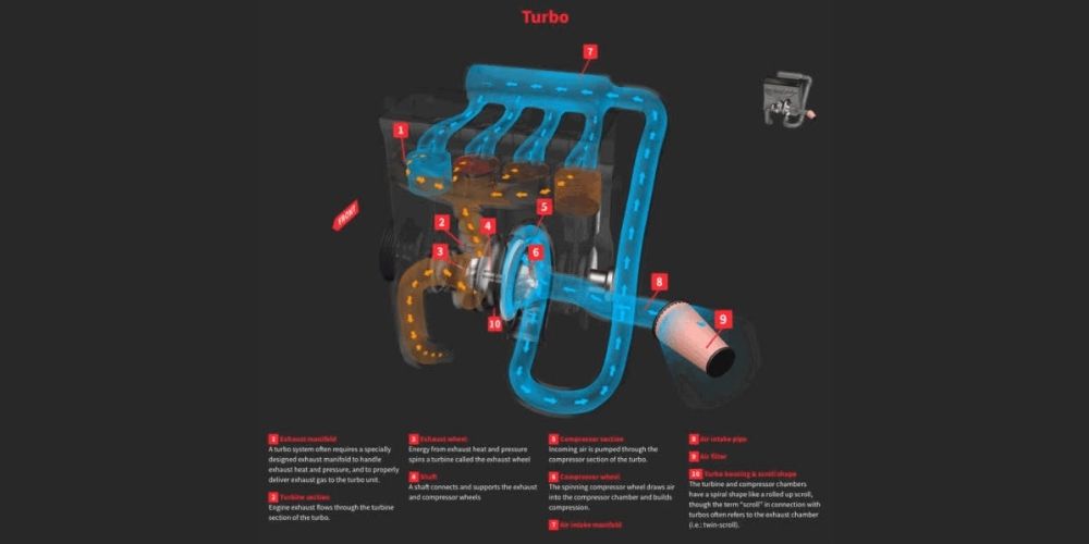 jak działa turbosprężarka?